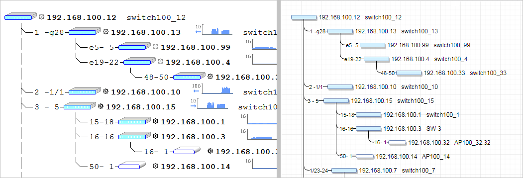 LanTopoLog, how to automate LanTopoLog, secure operations with snapshots and audit logs