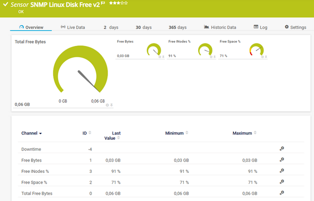 PRTG Freeware, how to automate PRTG Freeware, secure operations with snapshots and audit logs